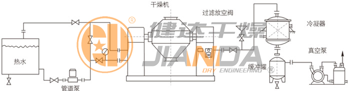 雙錐回轉(zhuǎn)真空干燥機安裝示范